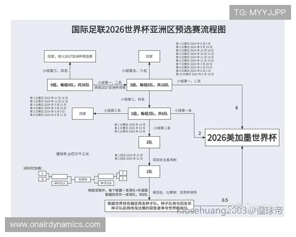 2026年世界杯预选赛中国队赛程最新更新，详细比赛时间表及赛程安排全攻略