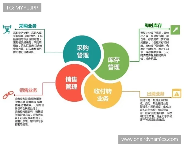 k8中国官网功能全面解析，满足企业财务、采购、库存等多方面管理需求