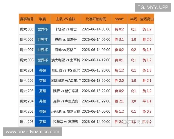 专业足彩外围专家为您解读2026年世界杯外围投注最新动态